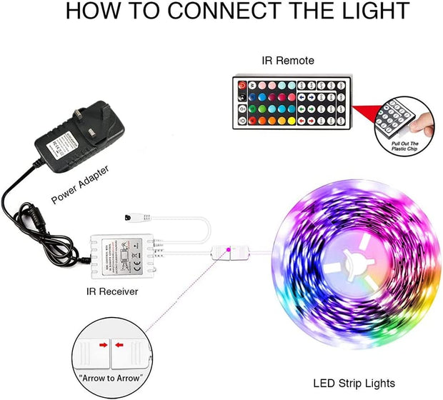 Led Strip Light, 10M Led Light Strips with 44-Keys Remote, Flexible 5050 RGB Colour Changing Led Lights for Bedroom,Party(5Mx2)