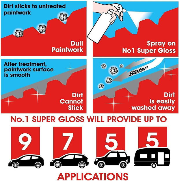 No.1 Super Gloss, Dust Dirt Protection Car Care Cleaner, 600 Ml