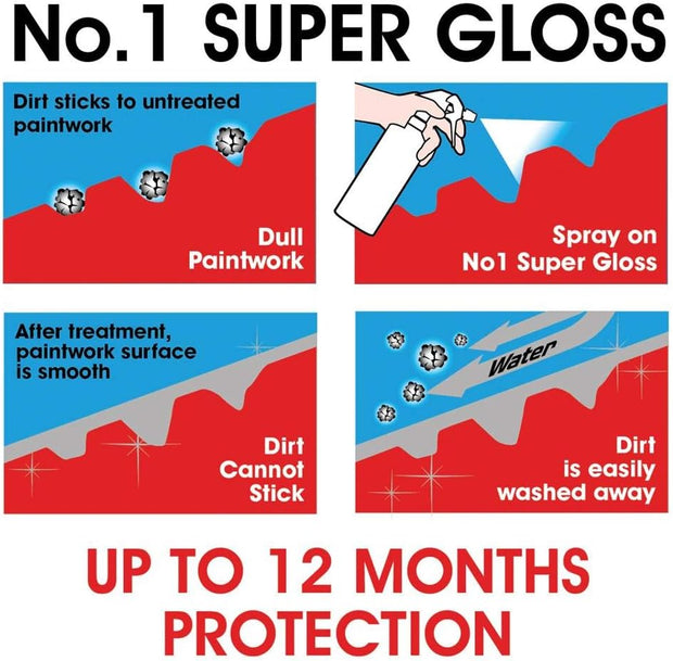 No.1 Super Gloss, Dust Dirt Protection Car Care Cleaner, 600 Ml