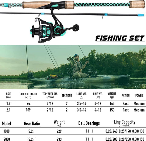 Spinning Rod and Fishing Reel Combo,Fast Action 2 Section Fishing Pole with Spinning Reel for Saltwater and Freshwater